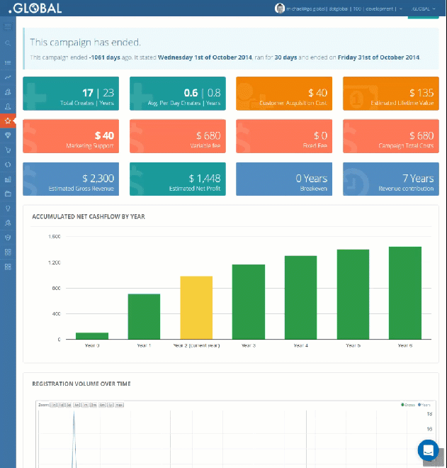 the business analytics for the domain industry